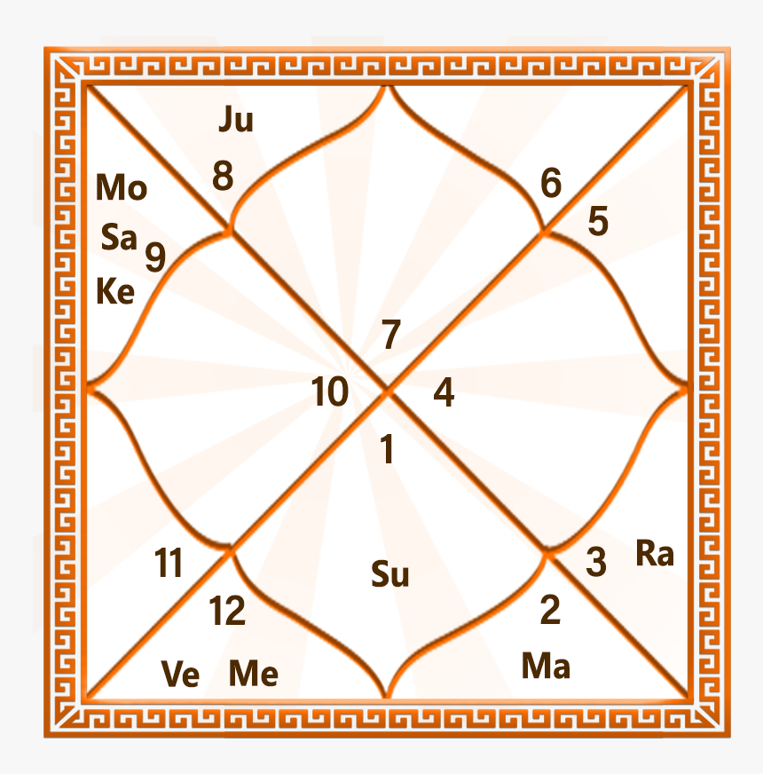 janam kundali expert